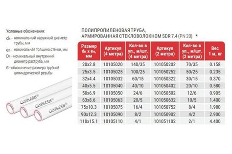 Качество и марка полипропиленовых труб