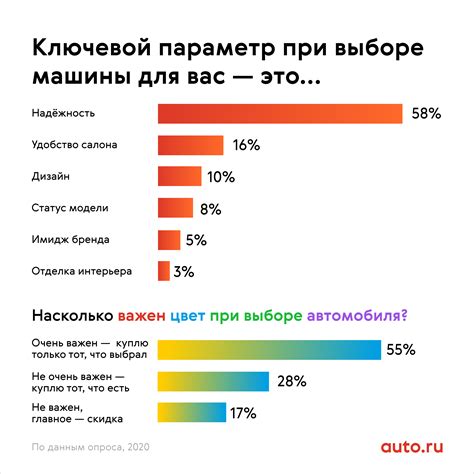 Качество и надежность: важные факторы при выборе автомобиля