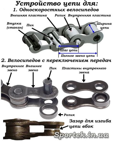 Качество и размер цепи