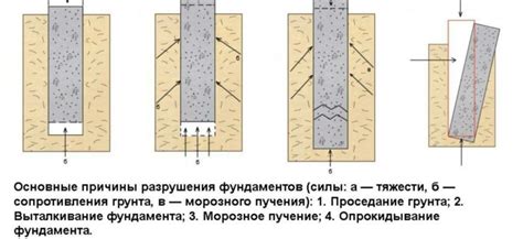 Качество материалов: прочность и долговечность