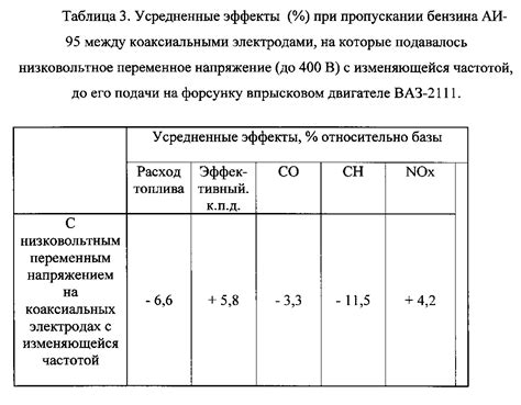 Качество распыла топлива