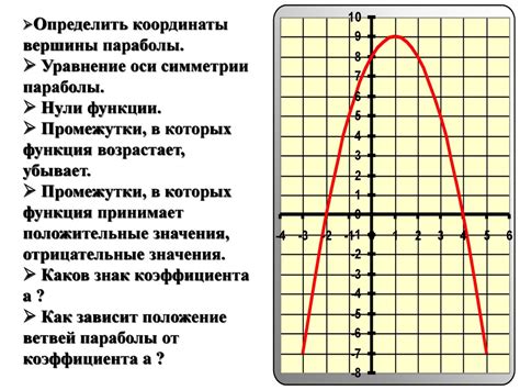 Квадратичная функция: определение, свойства и график