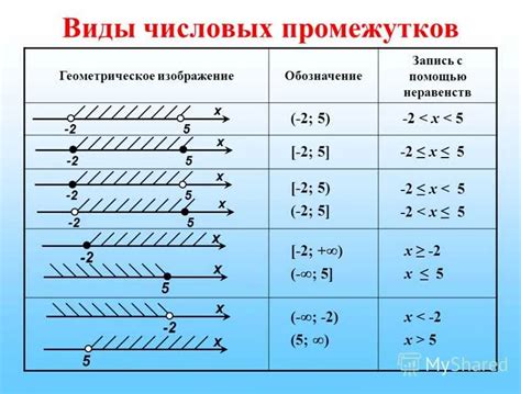 Квадратные скобки: их роль и функции