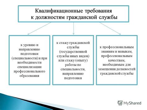 Квалификационные требования для инженера 2 категории