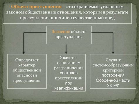 Квалифицирующий признак в уголовном праве: определение и значение