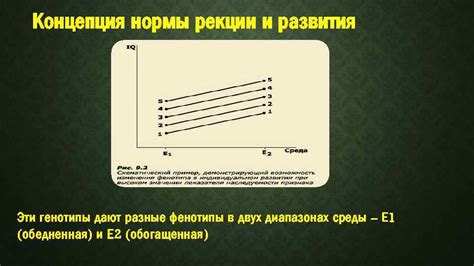 Квантификация широты нормы реакции