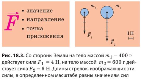 Кейр и его сила в обороне