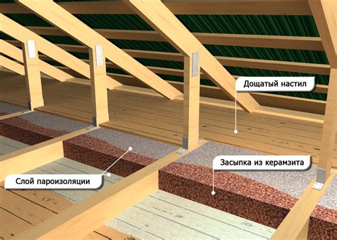 Керамзитовые панели для покрытия потолка в бане