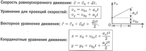 Кинематические формулы для вычисления скорости объекта