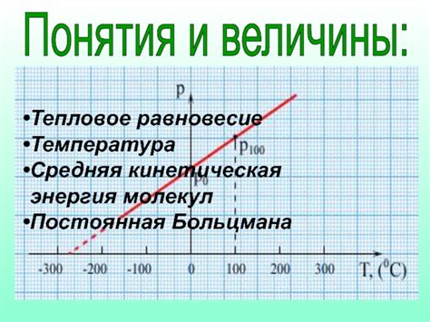 Кинетическая энергия и тепловое движение молекул