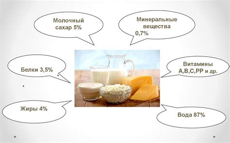 Кисломолочные продукты: полезная комбинация сорбифера