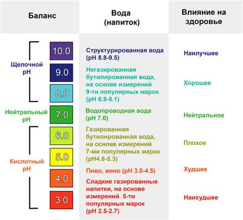 Кислотность мочи