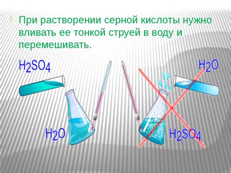 Кислотность при растворении