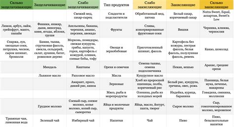 Кислотно-щелочные гидролиз и дегидрация