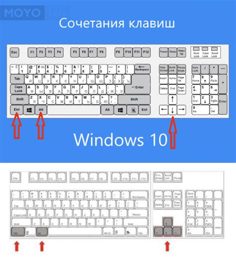 Клавиатурные комбинации для отключения экрана на ПК