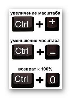 Клавиши для масштабирования и просмотра документа