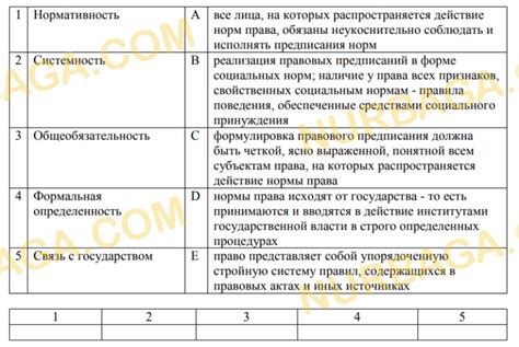 Класс: основные признаки