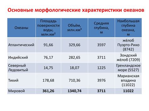 Класс: основные характеристики