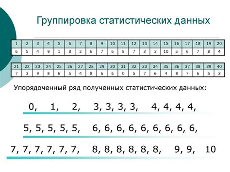 Классификационный анализ: систематизация и группировка данных