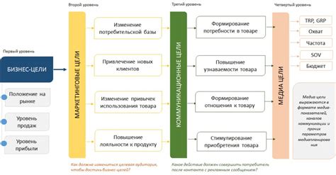 Классификация бренда и статус