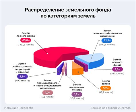 Классификация земель и категории