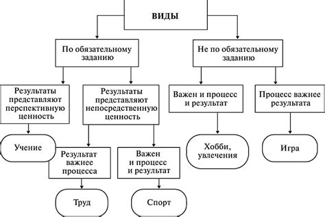 Классификация ив: обзор видов