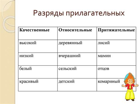 Классификация имен прилагательных