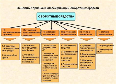 Классификация и основные данные