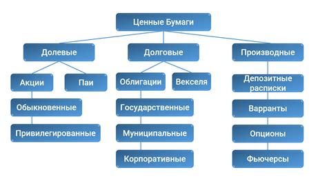 Классификация и основные функции LBS