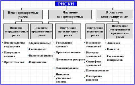 Классификация конфиденциальных данных по уровню риска