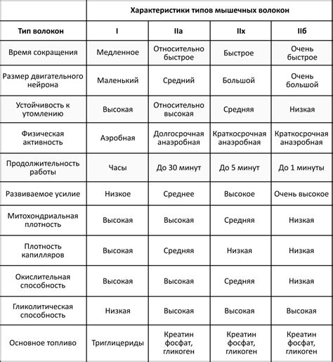 Классификация леверов