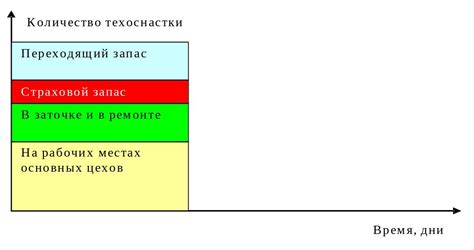 Классификация модельной оснастки