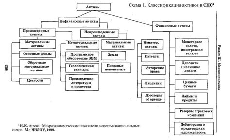 Классификация нормативной подсистемы