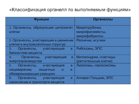 Классификация органелл по функциям