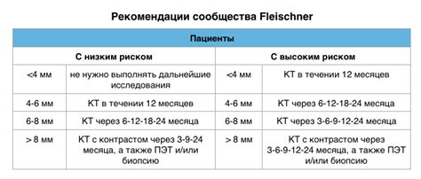 Классификация очагов по признакам