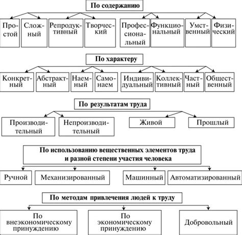 Классификация предметов труда в экономике