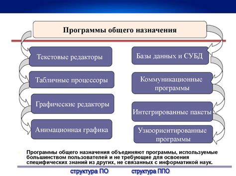 Классификация программного обеспечения ЧПУ