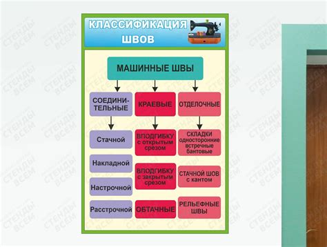 Классификация слов