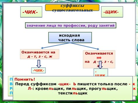 Классификация существительных по роду