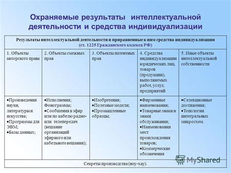 Классификация уровней способности к интеллектуальной деятельности