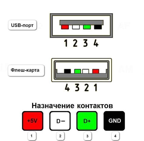 Классификация USB-проводов по полюсам