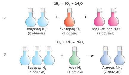 Классический метод определения массы аммиака в химических реакциях