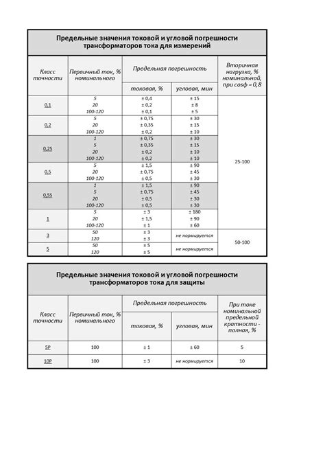 Класс точности 1