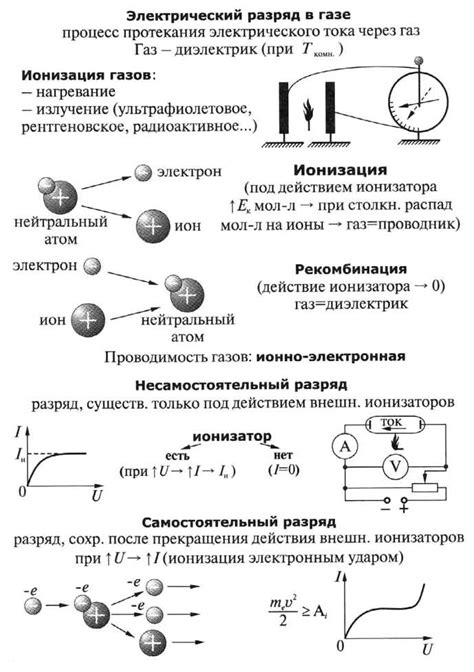 Класс. Физика. ОК: определение и принципы