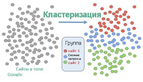 Кластеризация по цветам