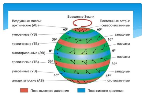 Климатические особенности экватора