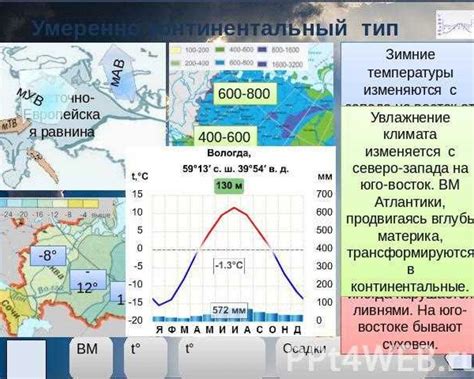 Климат и особенности города ветров