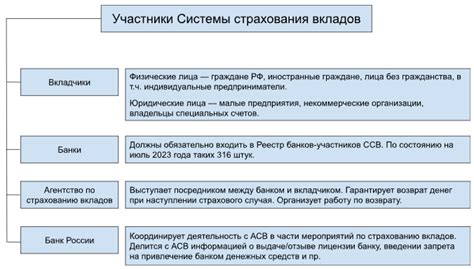 Клоны участников системы АТИ