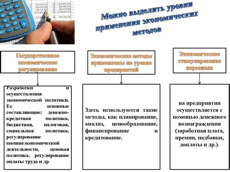 Ключевые аспекты применения экономических методов управления