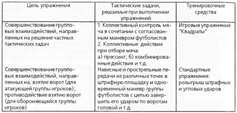 Ключевые аспекты развития технико-тактических действий